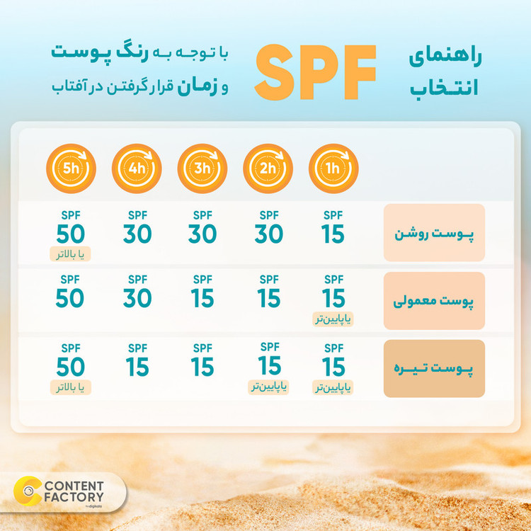 کرم ضدآفتاب و ضدلک بیرنگ لافارر مدل SPF50، مناسب پوستهای خشک و معمولی، حجم 40 میلیلیتر